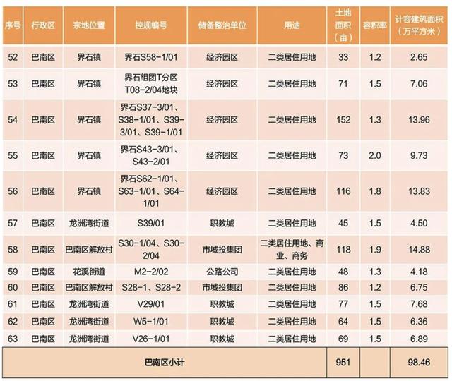 龙洲湾商圈的城芯别墅真的太稀缺了