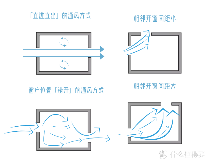 全攻略：如何搭建舒适的阳光房？阳光房通风换气方法有哪些？