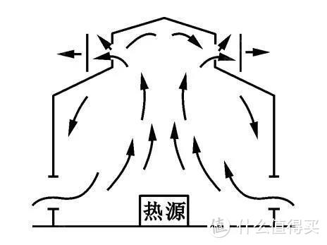 全攻略：如何搭建舒适的阳光房？阳光房通风换气方法有哪些？