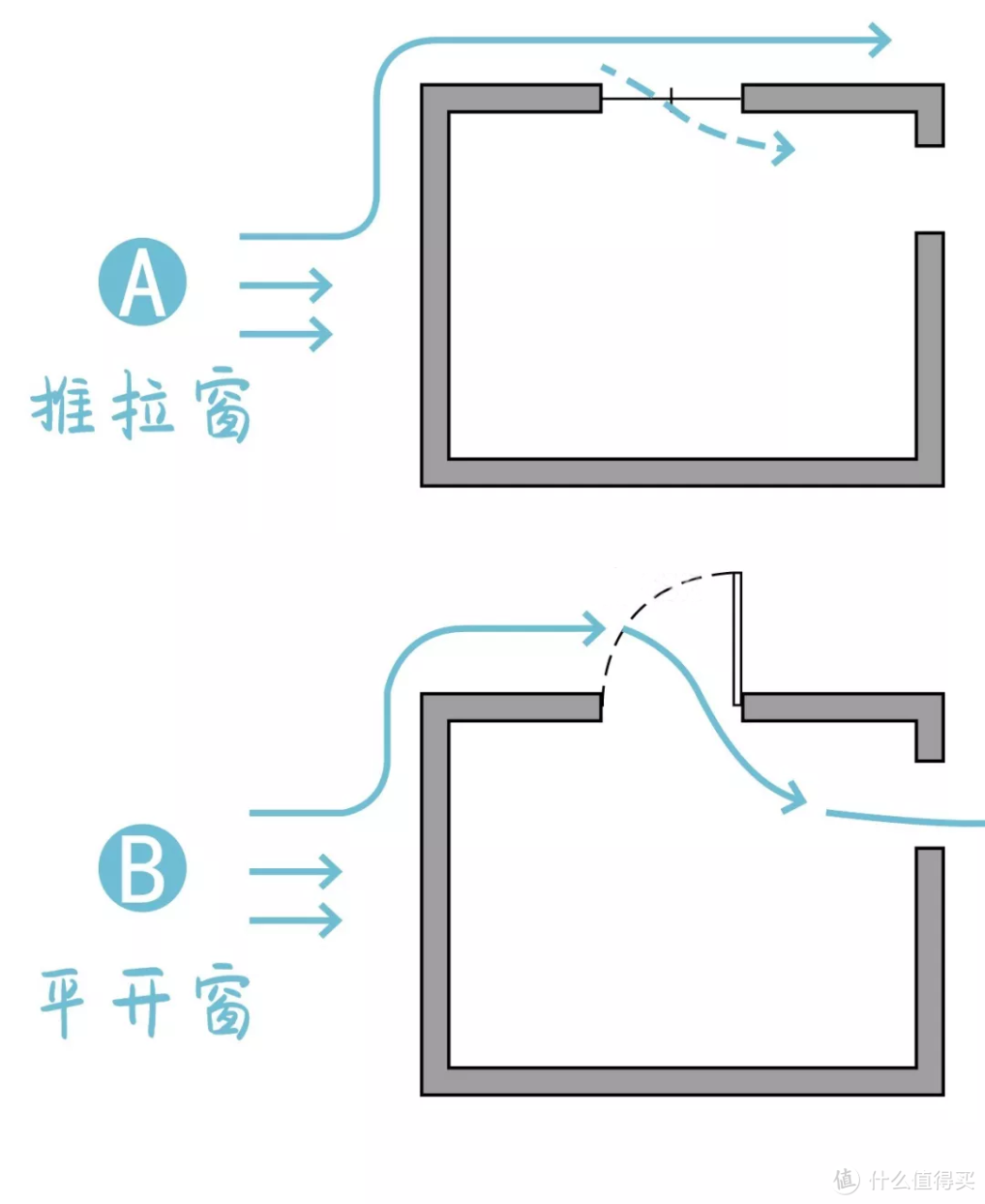 全攻略：如何搭建舒适的阳光房？阳光房通风换气方法有哪些？